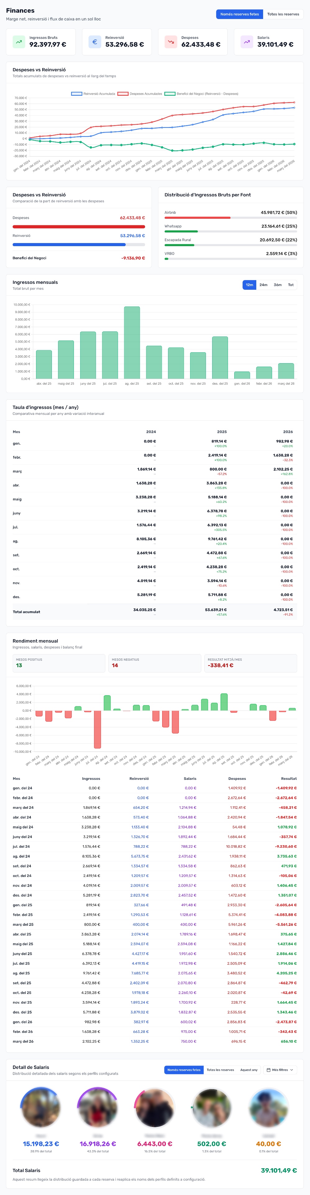 Estadístiques financeres